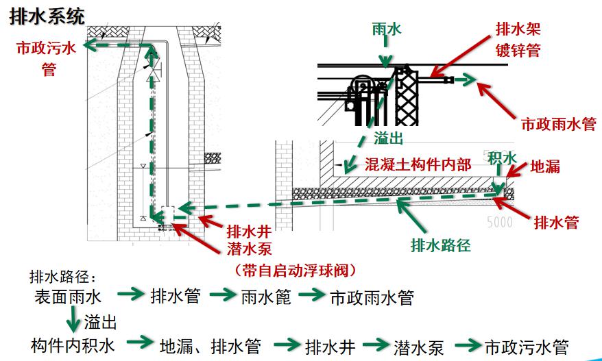 水平移动式景观地埋式垃圾站